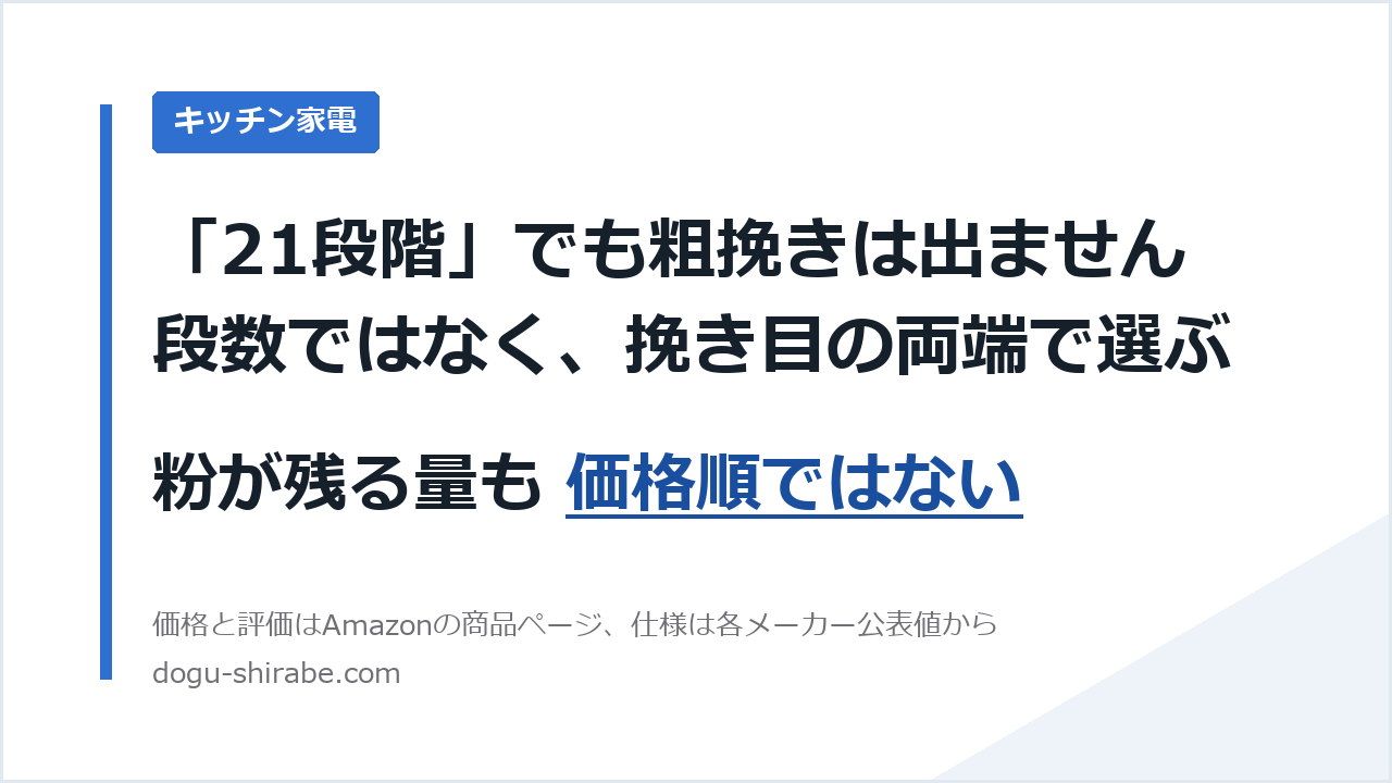 「21段階」でも粗挽きは出ません。段数ではなく、挽き目の両端で選ぶ。粉が残る量も 価格順ではない。道具しらべの比較記事のアイキャッチ