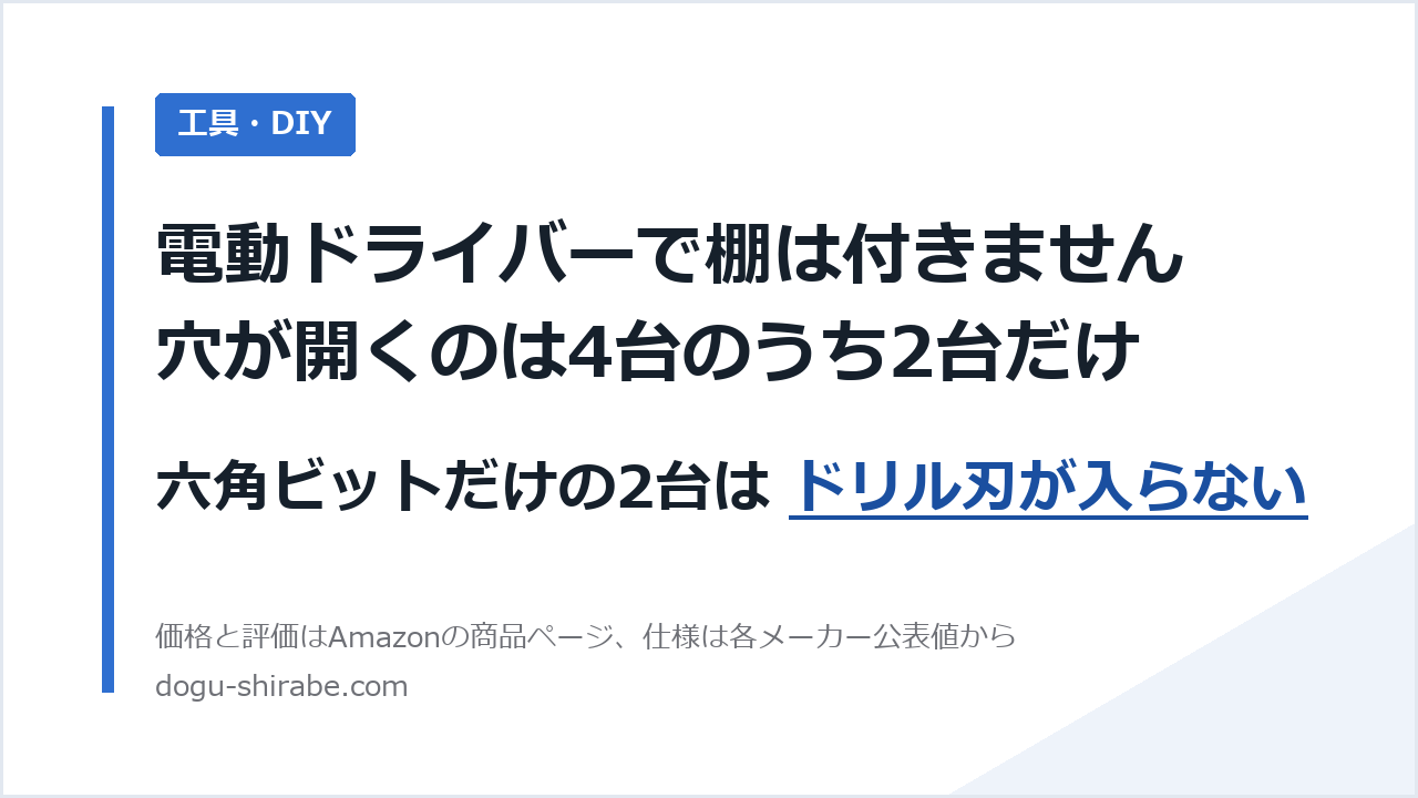 電動ドライバーで棚は付きません。穴が開くのは4台のうち2台だけ。六角ビットだけの2台は ドリル刃が入らない。道具しらべの比較記事のアイキャッチ
