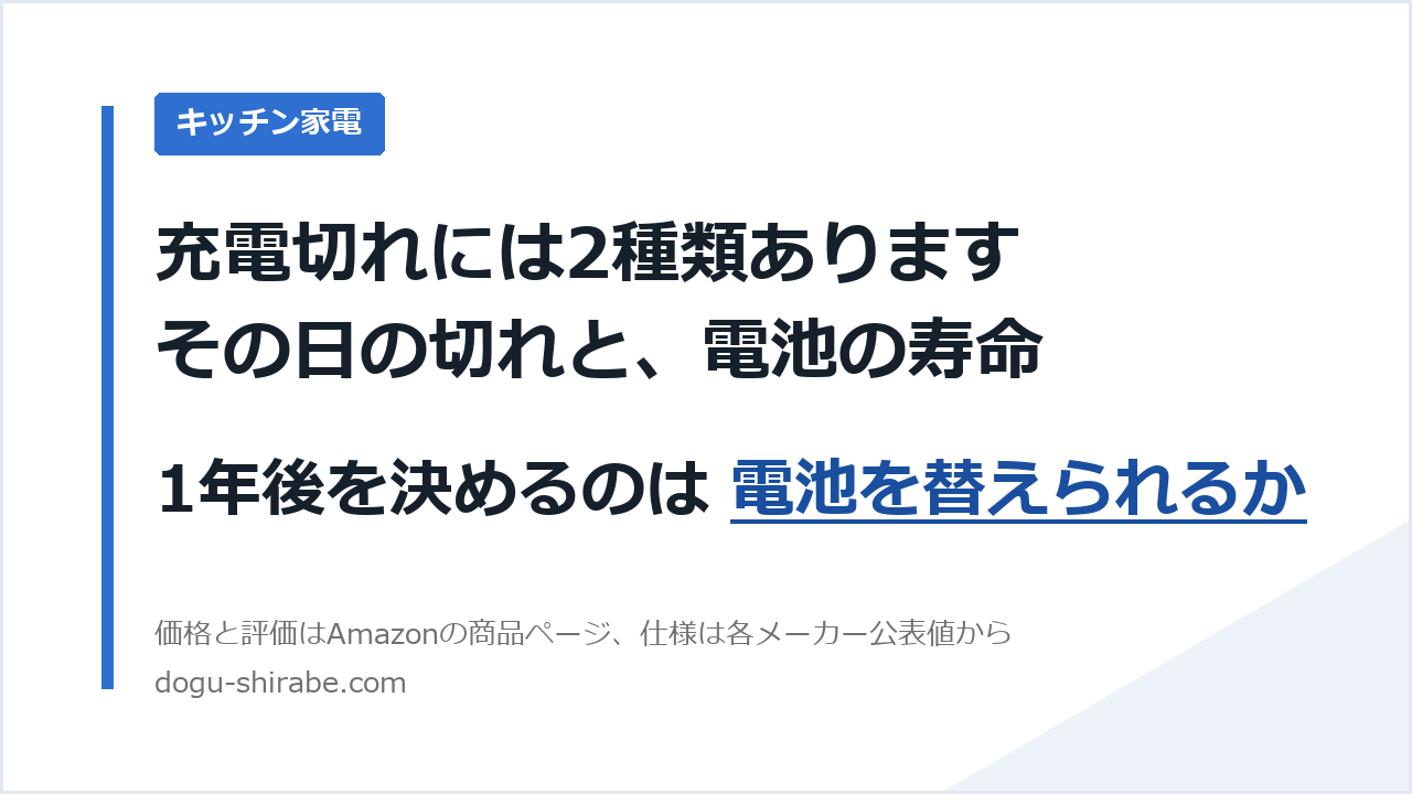 充電切れには2種類あります。その日の切れと、電池の寿命。1年後を決めるのは 電池を替えられるか。道具しらべの比較記事のアイキャッチ