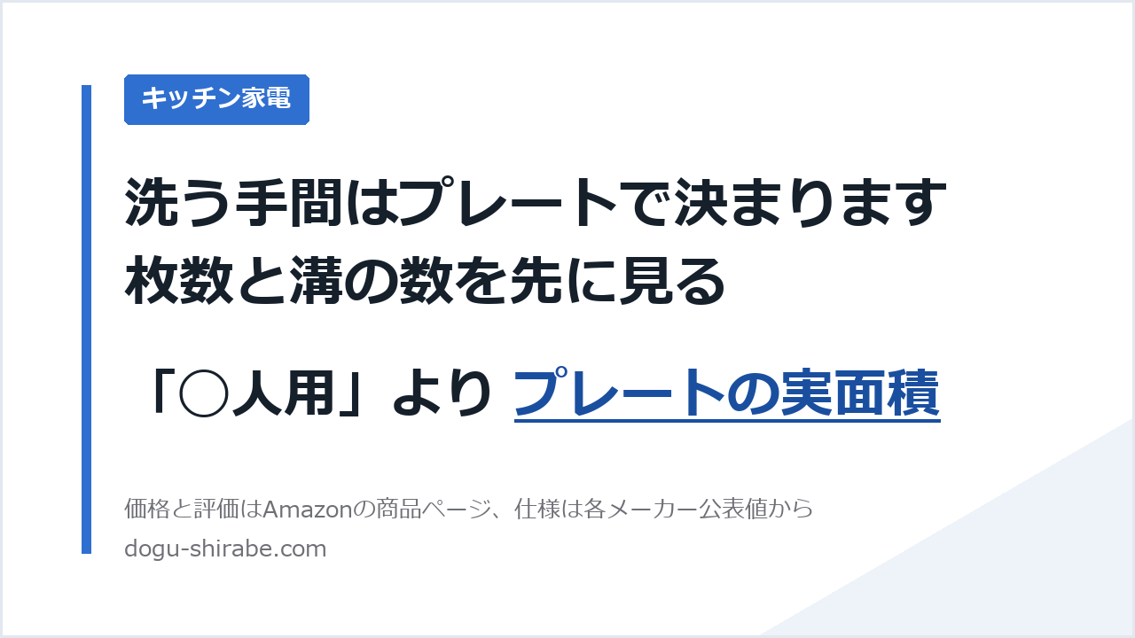 洗う手間はプレートで決まります。枚数と溝の数を先に見る。「◯人用」より プレートの実面積。道具しらべの比較記事のアイキャッチ