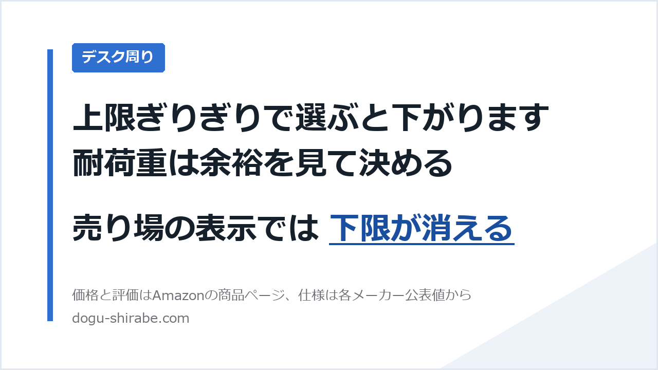 上限ぎりぎりで選ぶと下がります。耐荷重は余裕を見て決める。売り場の表示では 下限が消える。道具しらべの比較記事のアイキャッチ