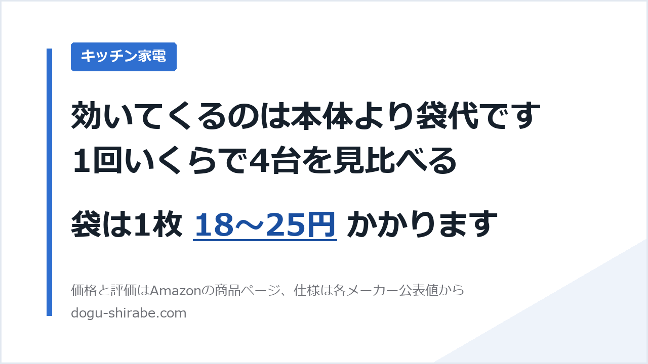 効いてくるのは本体より袋代です。1回いくらで4台を見比べる。袋は1枚 18〜25円 かかります。道具しらべの比較記事のアイキャッチ