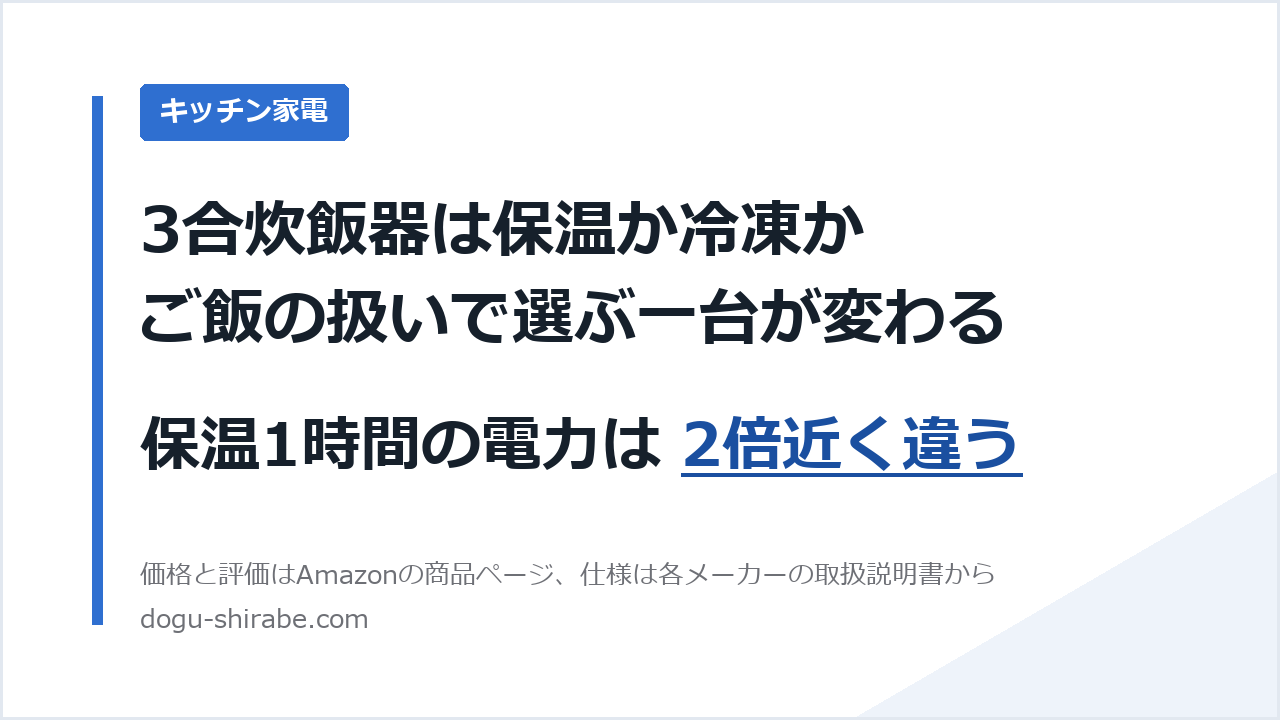 3合炊飯器は保温か冷凍か。保温1時間の電力は2倍近く違う