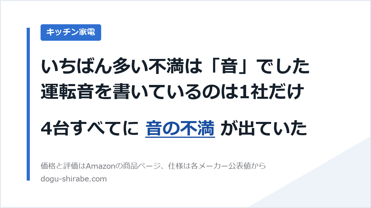 いちばん多い不満は「音」でした。運転音を書いているのは1社だけ。4台すべてに 音の不満 が出ていた。道具しらべの比較記事のアイキャッチ