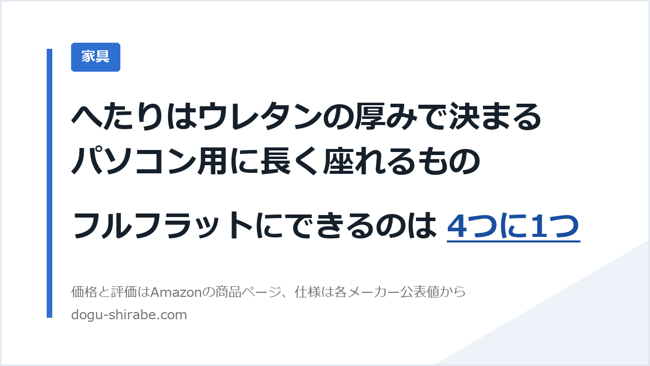 へたりはウレタンの厚みで決まる。パソコン用に長く座れるもの。フルフラットにできるのは 4つに1つ。道具しらべの比較記事のアイキャッチ