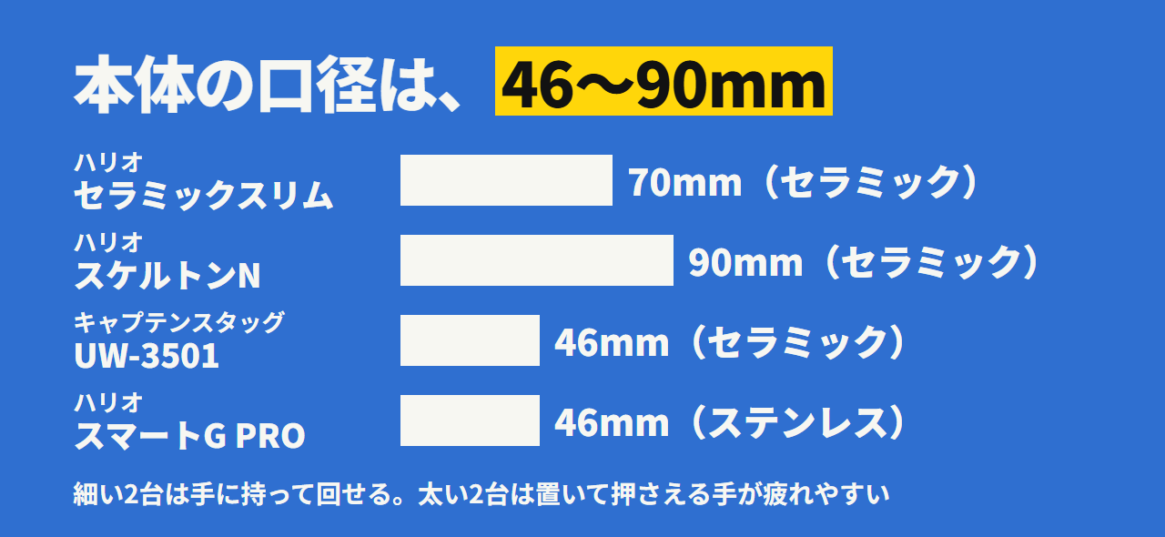 本体の口径は46〜90mm。UW-3501とスマートG PROが46mm、セラミックスリムが70mm、スケルトンNが90mm。臼がステンレスなのはスマートG PROだけ