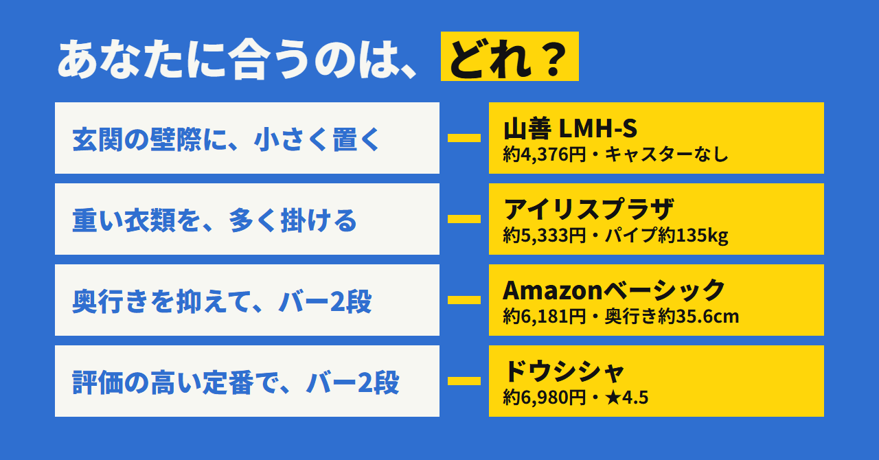 あなたに合うのは、どれ? 玄関の壁際なら山善、重い衣類ならアイリスプラザ、奥行きを抑えて2段ならAmazonベーシック、評価の高い2段ならドウシシャ