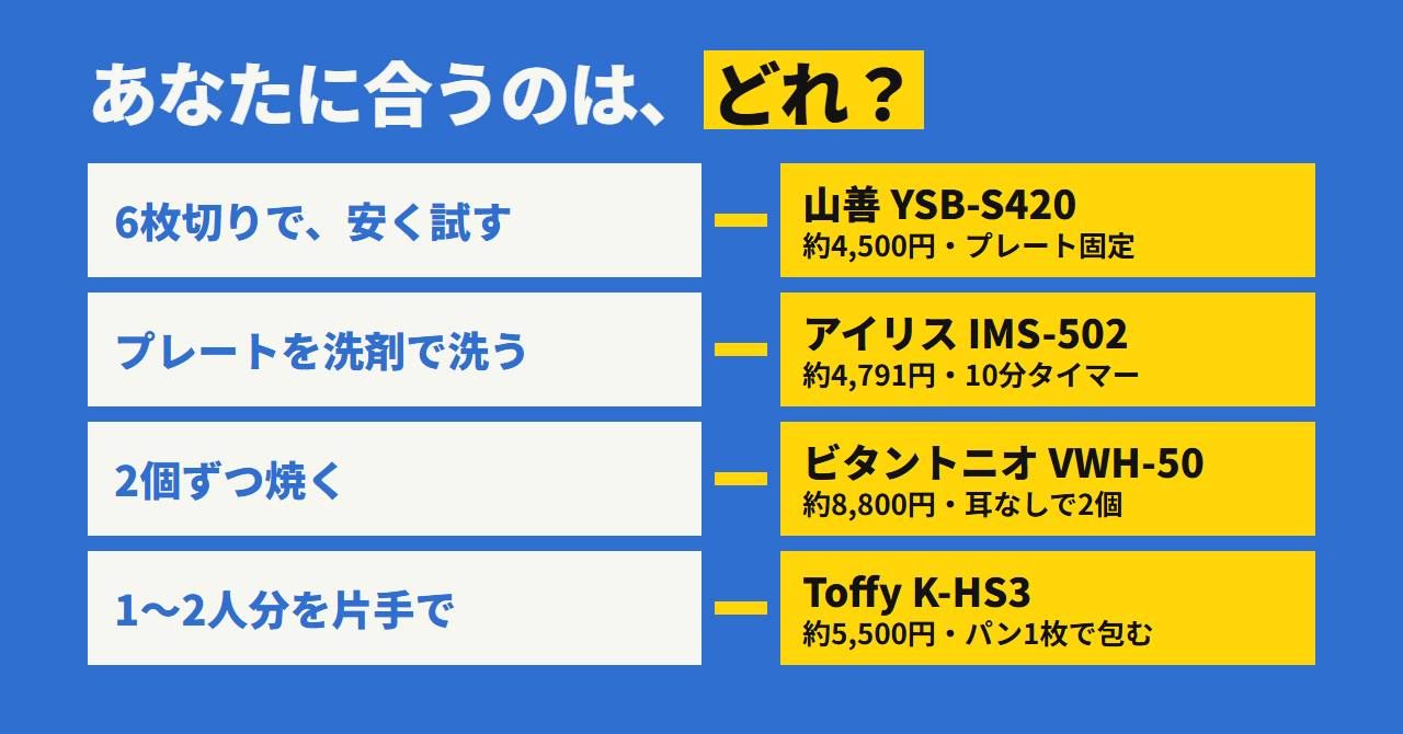 あなたに合うのはどれ? 6枚切りで安くなら山善、プレートを洗うならアイリス、2個ずつならビタントニオ、1〜2人分を片手でならToffy