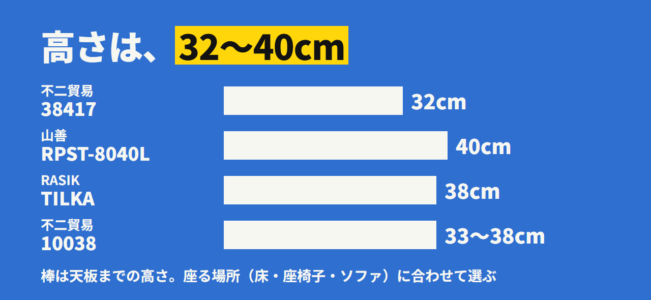 4台の高さ。不二貿易38417が32cm、山善が40cm、RASIKが38cm、不二貿易10038が33〜38cm