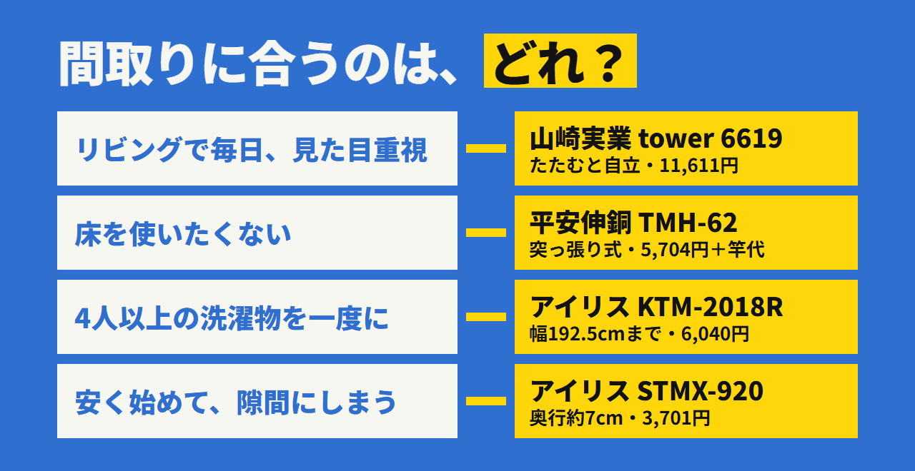 どれを選ぶか。リビングで毎日ならtower、床を使いたくないならTMH-62、4人以上ならKTM-2018R、安く隙間にしまうならSTMX-920