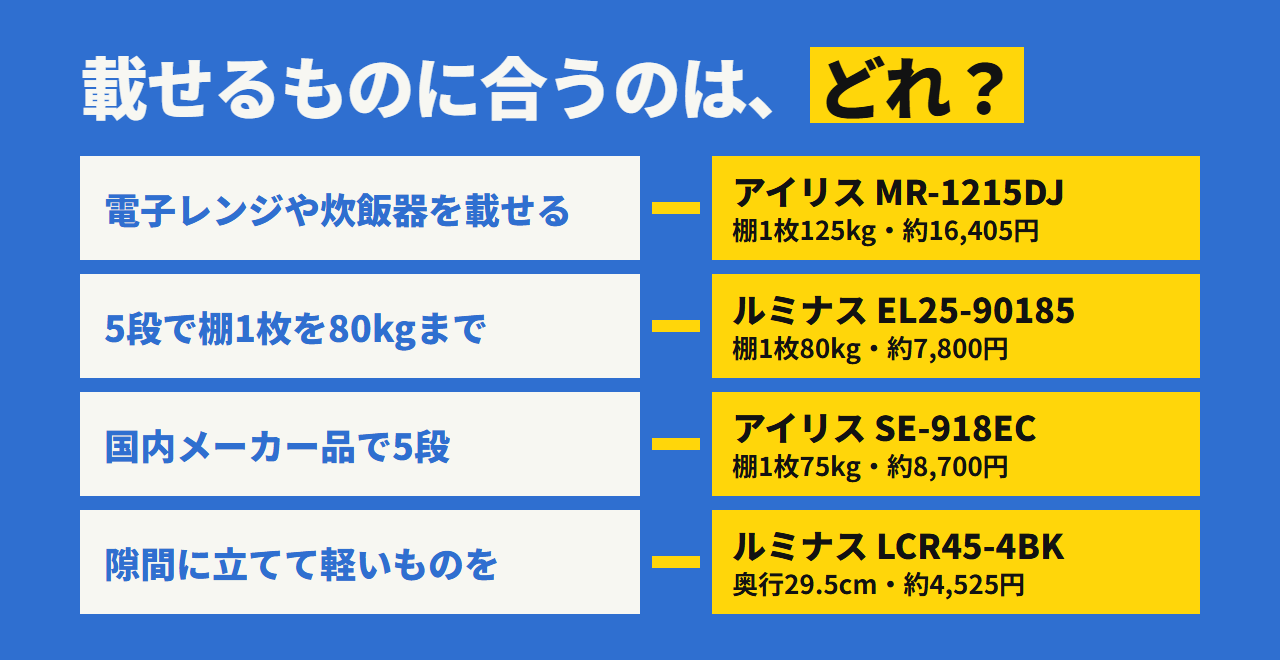 どれを選ぶか。電子レンジならMR-1215DJ、5段で80kgならEL25-90185、国内メーカーならSE-918EC、隙間ならLCR45-4BK