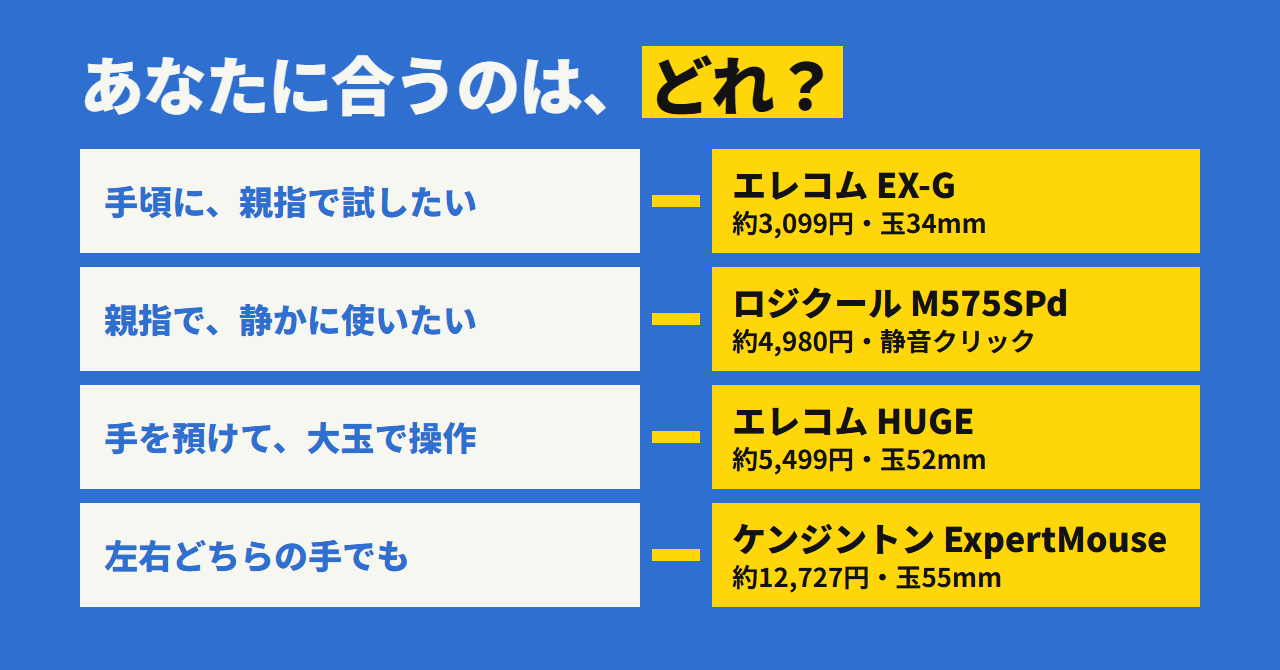 あなたに合うのは、どれ? 手頃に試すならエレコム EX-G、親指で静かならロジクール M575SPd、手を預けるならエレコム HUGE、左右どちらの手でもならケンジントン