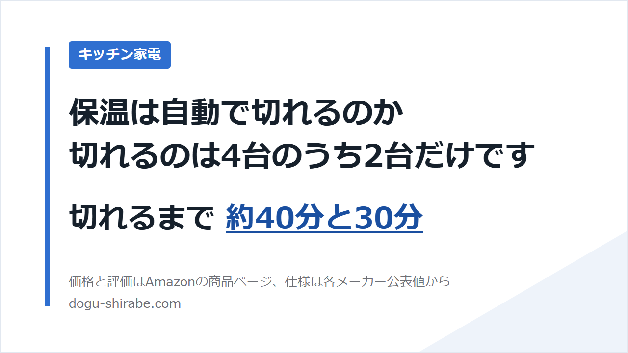 保温は自動で切れるのか。切れるのは4台のうち2台だけです。切れるまで約40分と30分。道具しらべの比較記事のアイキャッチ