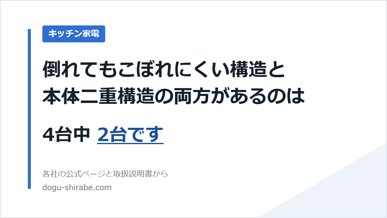 倒れてもこぼれにくい構造と本体二重構造の両方があるのは、4台中2台です