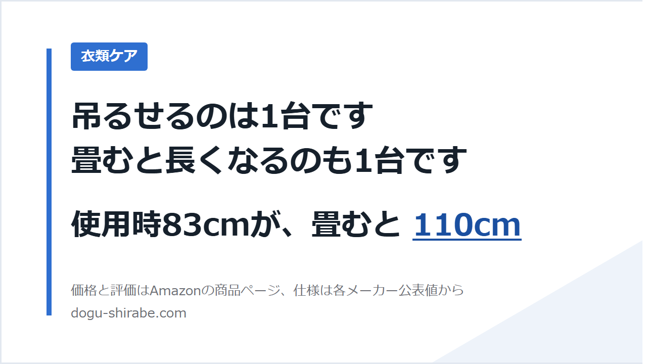 吊るせるのは1台です。畳むと長くなるのも1台です。使用時83cmが、畳むと110cm。道具しらべの比較記事のアイキャッチ