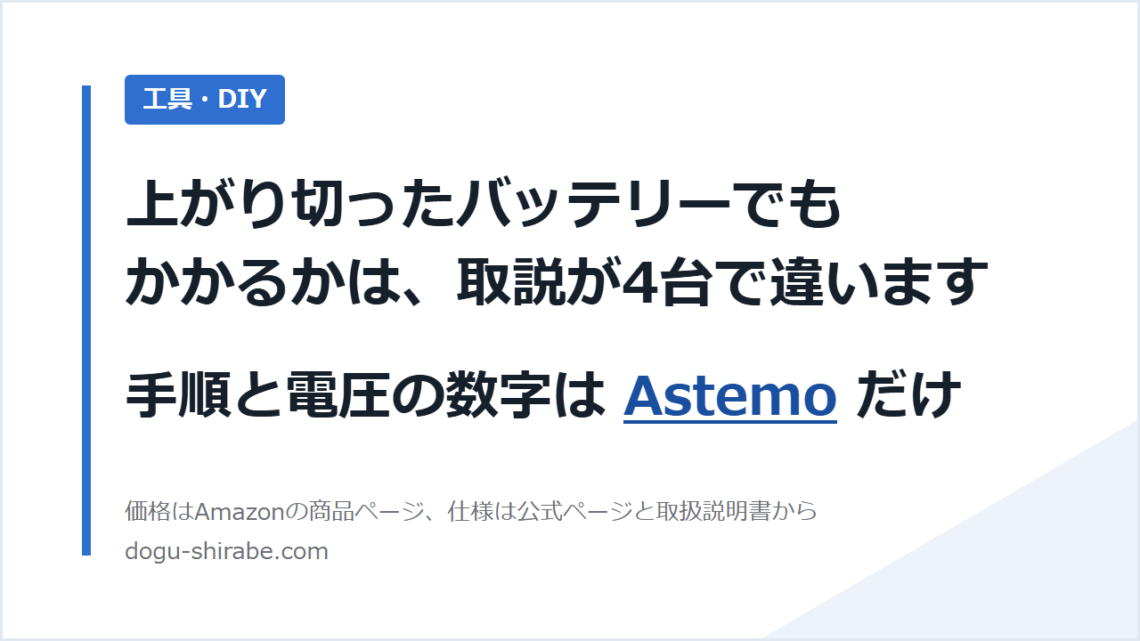 上がり切ったバッテリーでもかかるかは、取説が4台で違います。手順と電圧の数字はAstemoだけ。道具しらべの比較記事のアイキャッチ