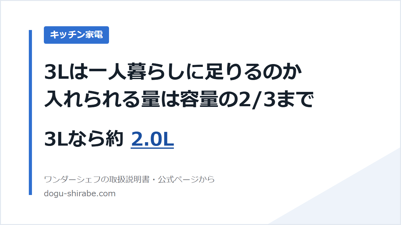3Lは一人暮らしに足りるのか。入れられる量は容量の2/3まで。3Lなら約2.0L