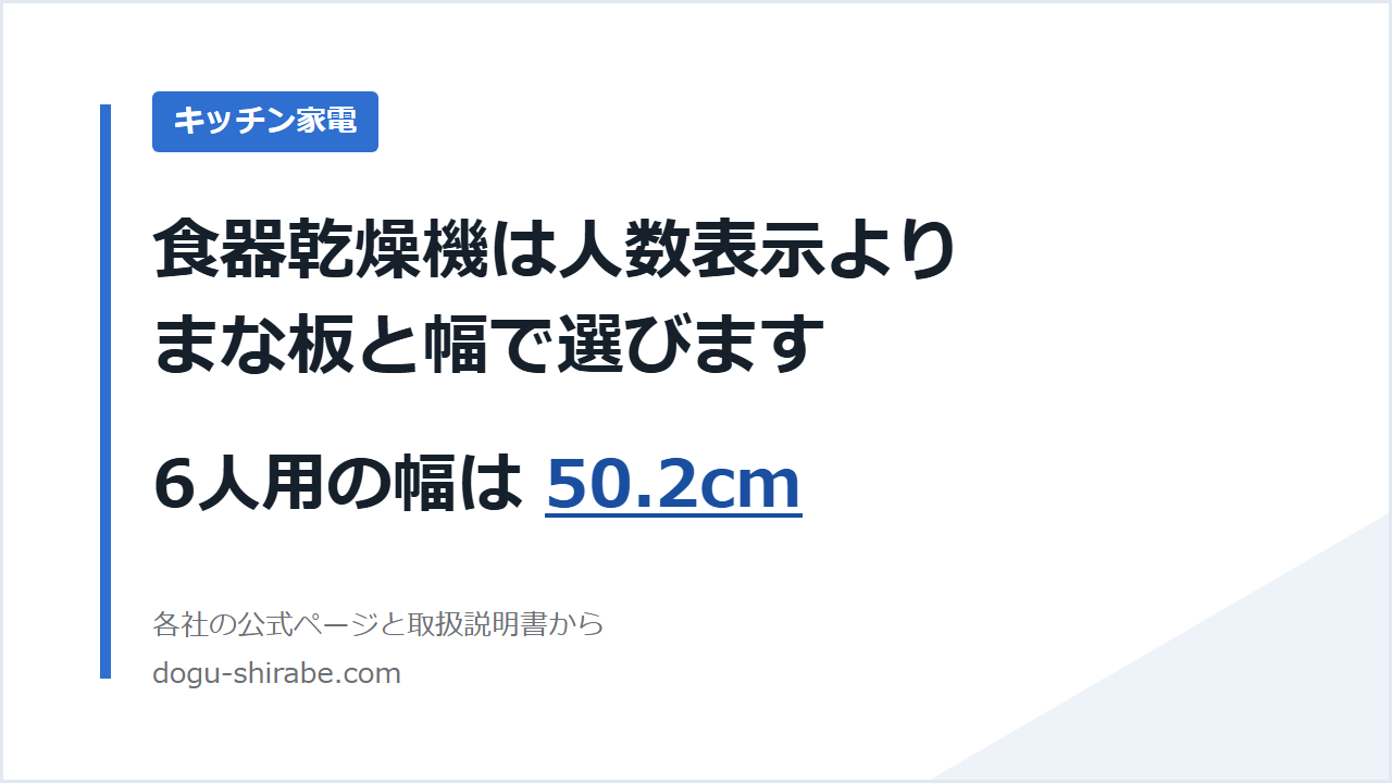 食器乾燥機は人数表示より、まな板と幅で選びます。6人用の幅は50.2cm
