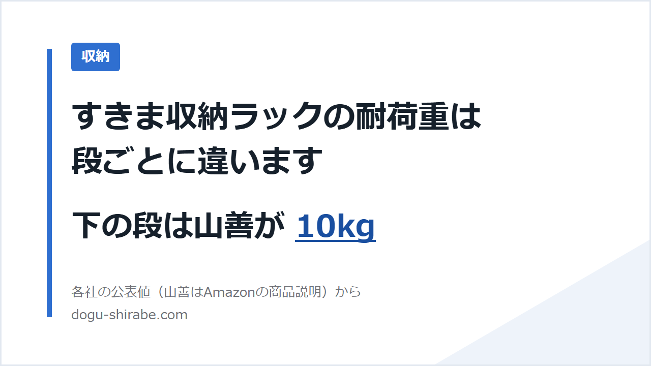 すきま収納ラックの耐荷重は、段ごとに違います。下の段は山善が10kg