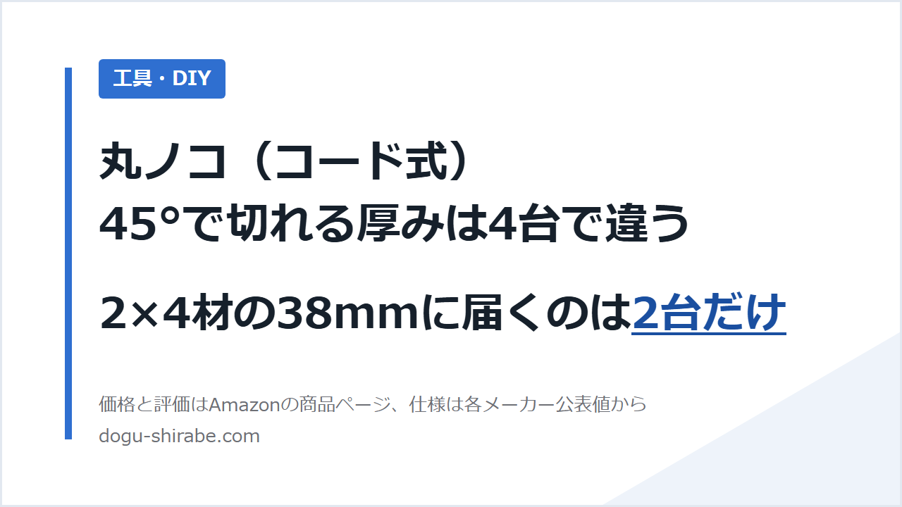 丸ノコ（コード式） 45°で切れる厚みは4台で違う 2×4材の38mmに届くのは2台だけ